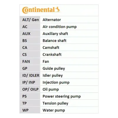 CONTINENTAL CTAM Vandpumpe + tandremssæt ct939wp10pro for VW